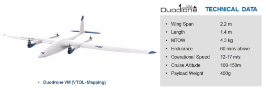 Specification of duodrone