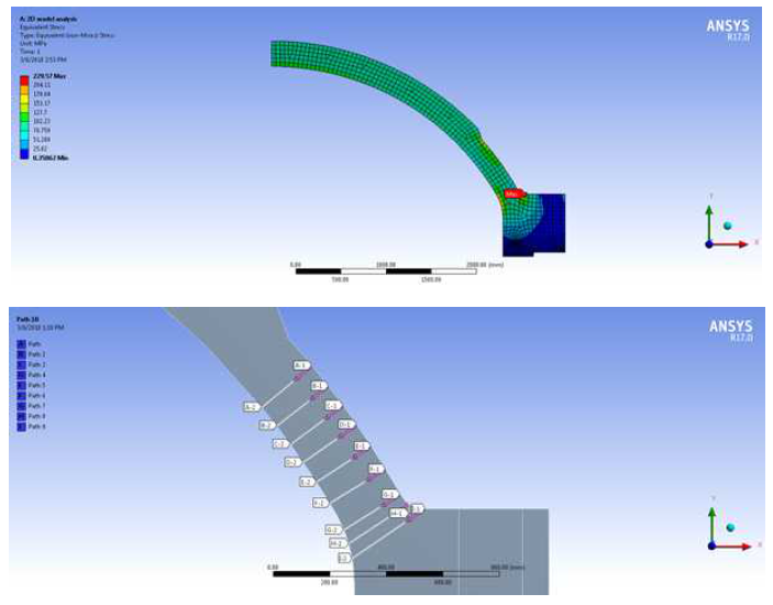 원자로덮개 응력평가 유한한요소 모델 및 응력선형화 line
