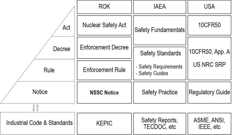 SMART PPE Code & Standards 적용 원칙 정립