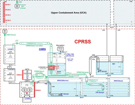CPRSS의 MARS-KS1.4 노드화