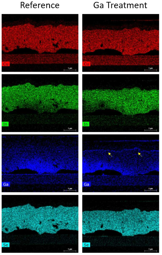 개방전압 향상을 위해 2-step 열처리 공정에서 Ga을 후처리한 샘플의 TEM-EDX 이미지