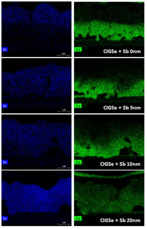 안티몬 첨가량에 따른 2-step CIGS 흡수층 박막 내부 In/Ga 분포를 나타낸 TEM-EDX Mapping 사진