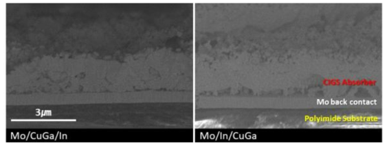 증착 구조에 따른 폴리머 기판 위 CIGS 흡수층 박막의 단면 SEM 이미지