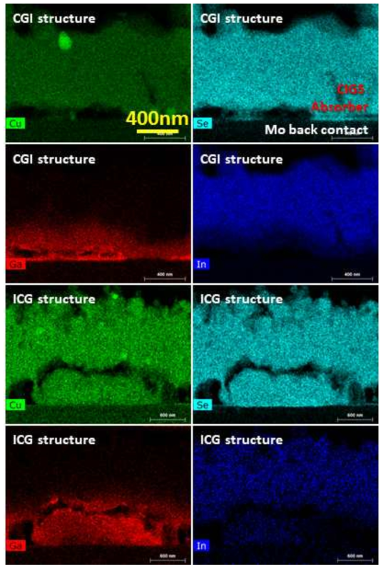 폴리머 기판 위에 2-step 저온 열처리 공정을 적용한 CIGS 소자의 TEM 이미지와 EDX mapping 이미지