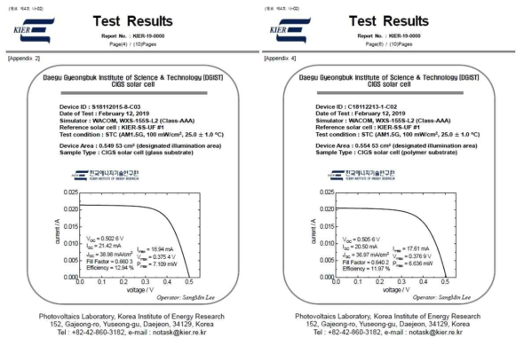 500℃이하 2-step CIGS 공정으로 제조한 태양전지 소자 인증 데이터;SLG 기반(좌);PI 기반(우)