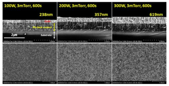 스퍼터링 파워 조건 변화에 따른 CuGa 25at% 단일 박막 SEM 이미지