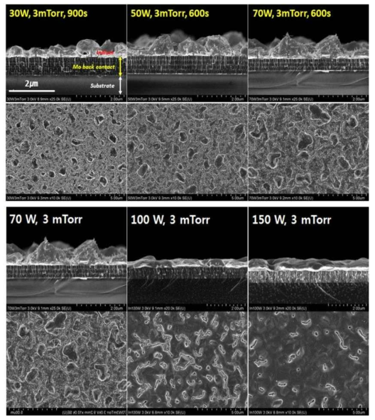 스퍼터링 파워 조건 변화에 따른 In 단일 박막 SEM 이미지