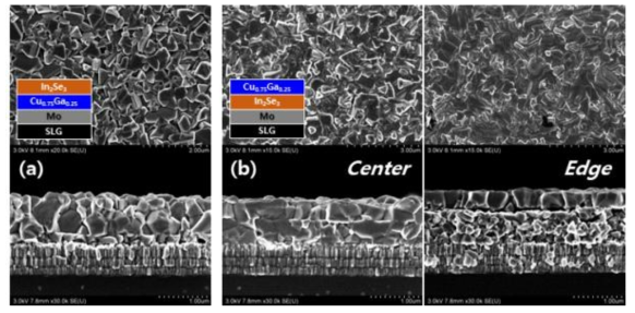 In2Se3 금속 화합물을 이용한 전구체 적층 구조 및 흡수층 박막 SEM 이미지
