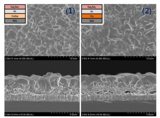 스퍼터링 공정을 이용한 Ga2Se3 화합물 박막 적용 전구체의 CIGS 흡수층 박막 SEM 이미지 (1) Mo/CuGa/In/Ga2Se3 (2) Mo/Cu/In/Ga2Se3