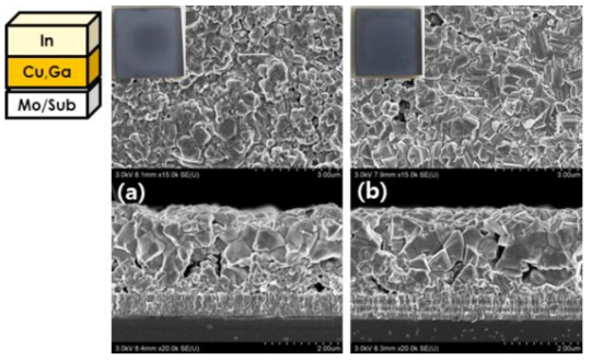 황화-열처리의 온도 및 시간에 따른 흡수층 표면과 단면 SEM 이미지