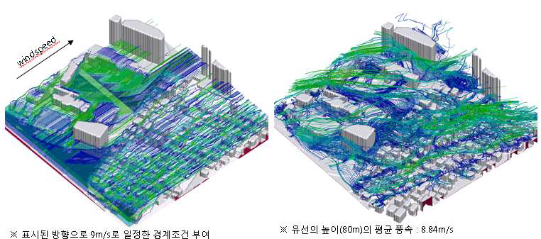 LES만을 이용한 해석 결과(왼쪽) 및 LES+WRF를 이용한 해석결과(오른쪽)