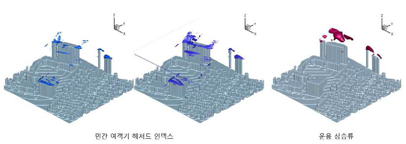 민간 여객기 해저드 인덱스와 멀티콥터 운용 상승류와 비교