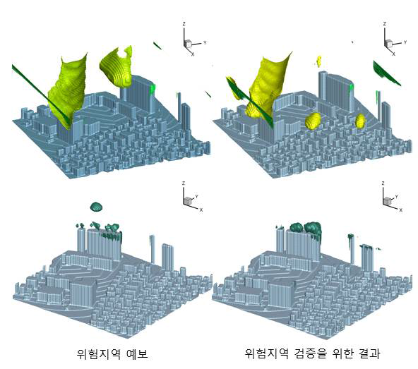 위험지역 예측 결과