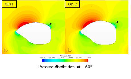 -60˚ 에서의 압력 분포(OPT1 왼쪽, OPT2 오른쪽)