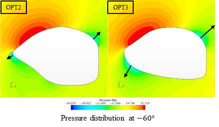 -60˚ 에서의 압력 분포(OPT1 왼쪽, OPT2 오른쪽)