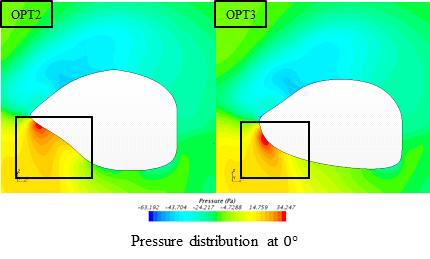 0˚ 에서의 압력 분포(OPT1 왼쪽, OPT2 오른쪽)