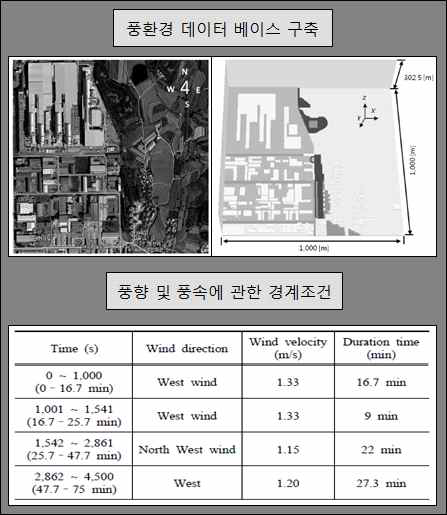 국내 연구 사례