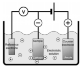 Bismuth nanorod을 합성하기 위한 Electrodeposition 장치