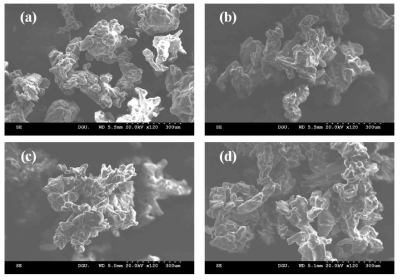 SEM micrograph for the granulated gum at magnification of 120x. Granulated XG; (a) with 0% MD; (b) with 10% MD; (c) with 20% MD; (d) with 30% MD