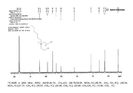 1H and 13C NMR spectra of DHEA]Cl