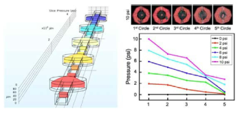 미세압력변화에 대한 컴퓨터 시뮬레이션 및 실험결과