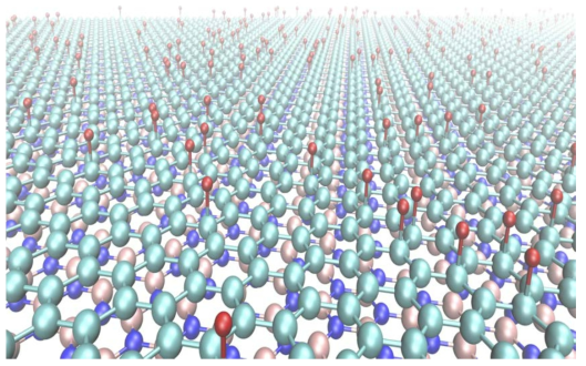 Schematic representation of randomly adsorbed hydrogen on graphene on top of hexagonal boron nitride. Our calculation approaches can capture with quantitative accuracy both the effects of substrate coupling as well as the surface functionalization using a direct simulation of systems containing hundreds of million atoms. (Ref. 5, Elsevier 2016)