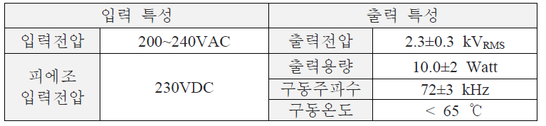 피에조 트랜스포머 전원장치의 전기적 사양