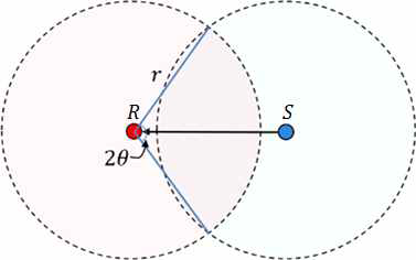 노드 사이의 거리와 기여도의 관계(b)