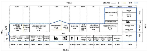 부산대학교 자연대연구실험 동 내 여러 격벽 재질을 포함한 실험환경