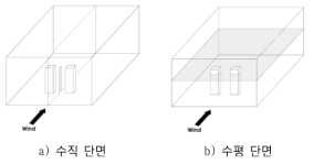 CFD 해석 단면