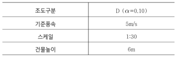 풍동실험 조건