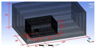 CFD 모델링 (H: 건물의 높이)