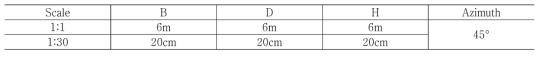 실험 대상 건물 및 모형의 제원