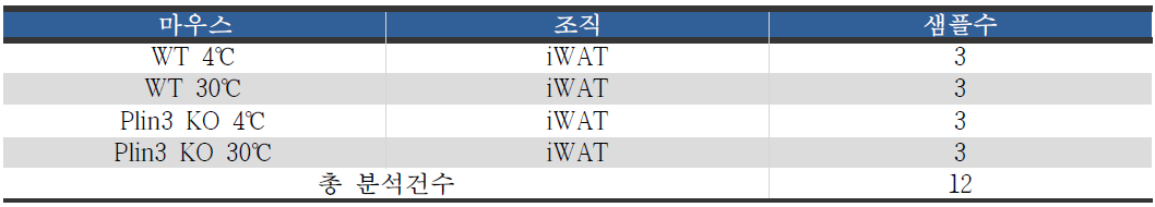 분석 샘플