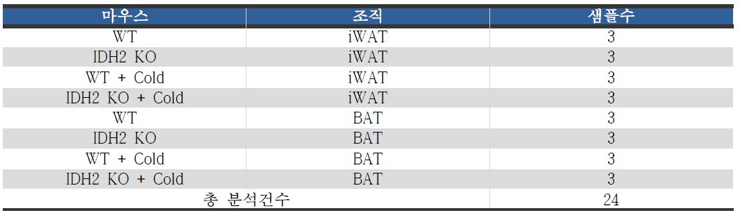 분석 샘플