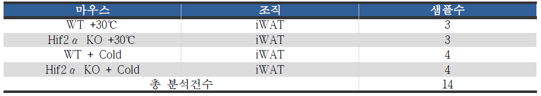 분석 샘플