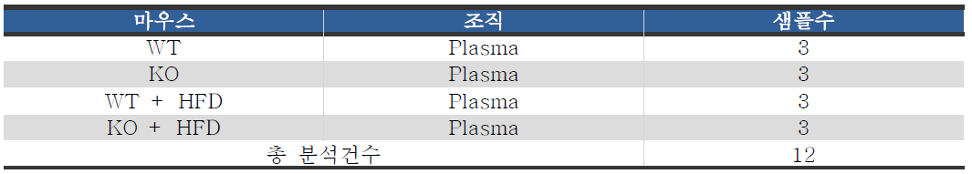 분석 샘플