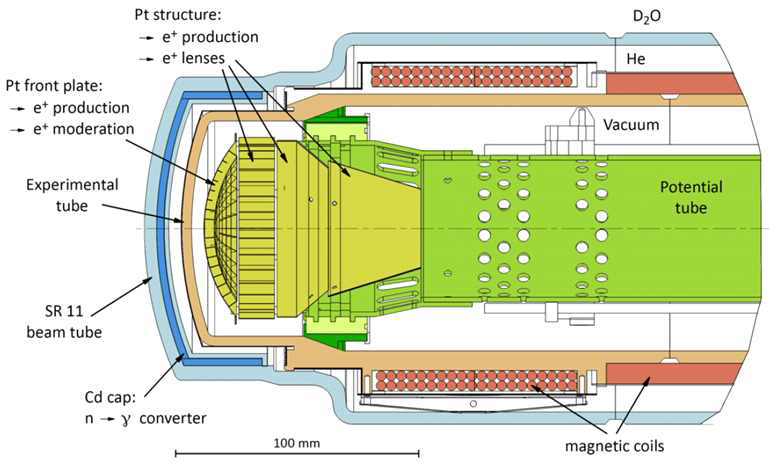 NEPOMUC(독일)의 양전자 생성 n-γ 컨버터 / γ-β 발생기 설계 디자인