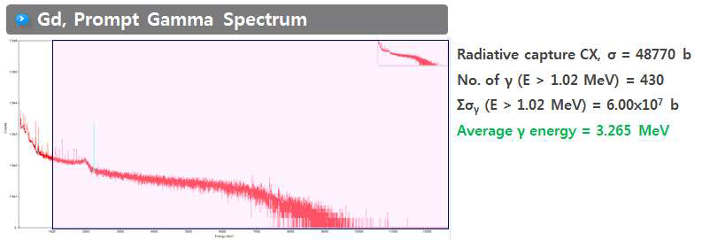 Gd(n,γ) 즉발감마선 측정 스펙트럼
