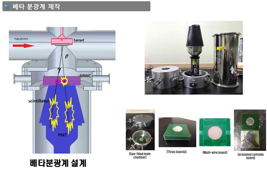 베타분광계(MWC/Plastic Scintillator) 설계 및 제작