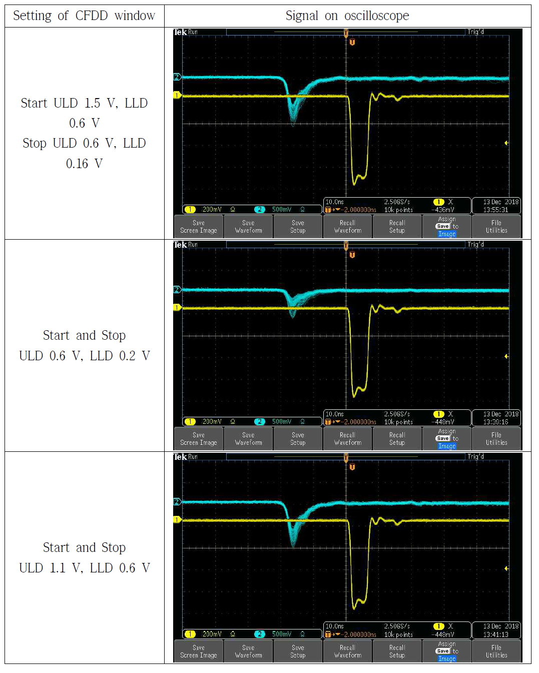 Check the PMT anode signal according to the CFDD window setting