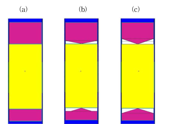 12인치 대용량 실리콘 중성자 도핑 조사장치 반사체 형상, 원통형(a), 콘형1(b), 콘형2(c)