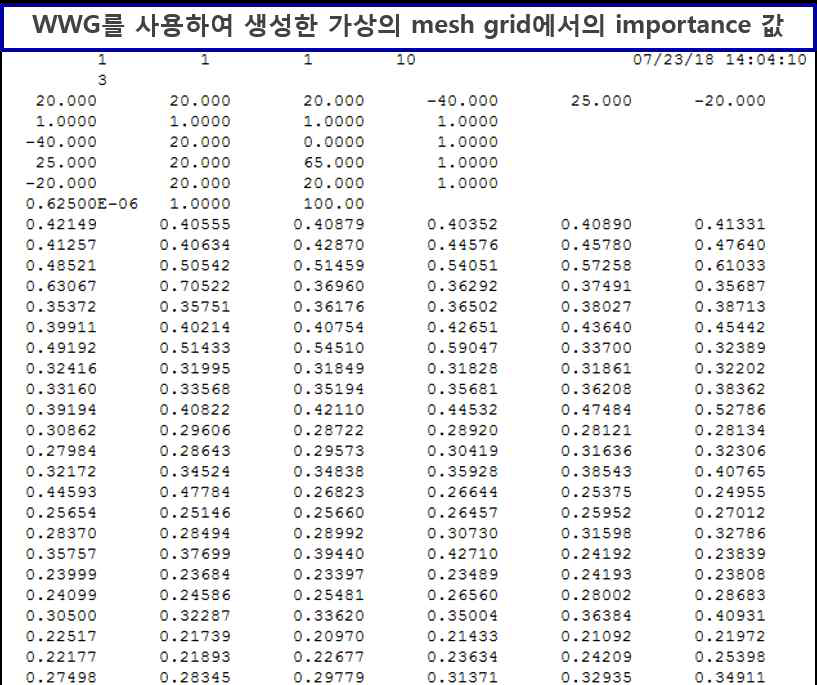 MCNP6에서 제공하는 weight window generator를 사용하여 계산한 가상 mesh grid에서의 importance 값
