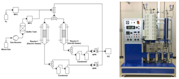 혼합 알코올 합성 반응장치. (RIST 2연구동)