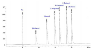 GC Chromatogram 예