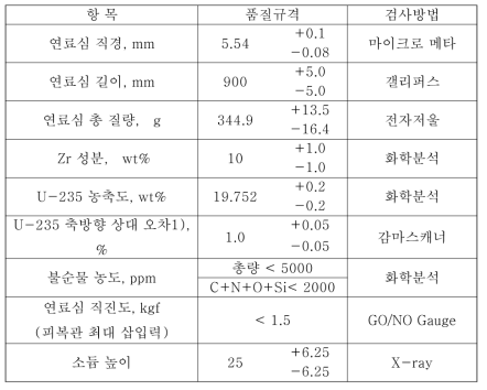 UFMF 금속연료 품질규격