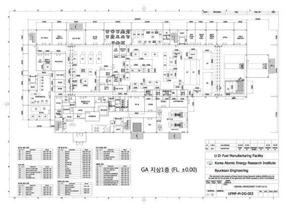 UFMF 시설 개념설계 구역배치도(지상 1층)