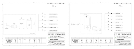 시설 내 압축공기 및 서비스 가스 계통도