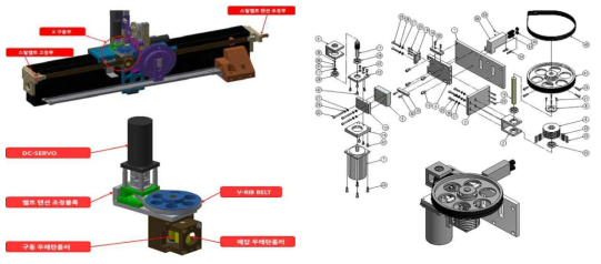 x축 구동부와 조립도
