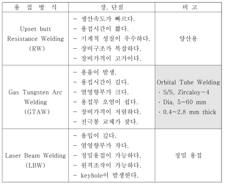 용접방식 비교 분석